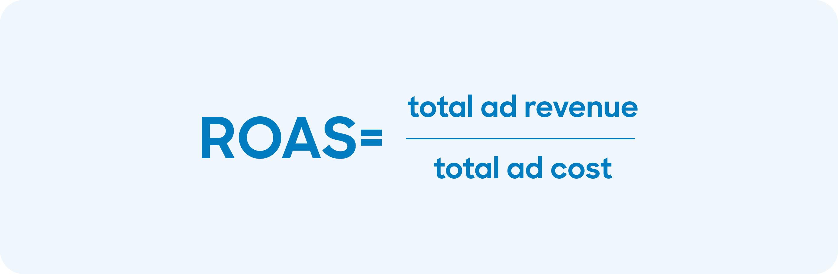 The formula for ROAS = Total ad revenue/Total ad cost